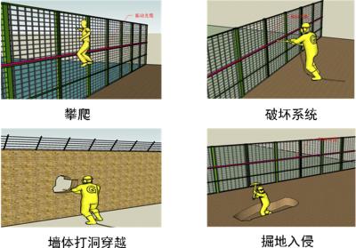 兰西县周界防范报警系统四号