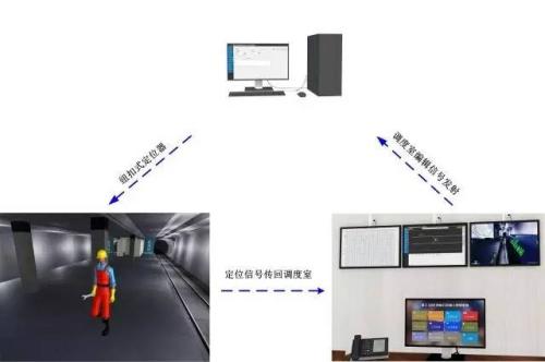 兰西县人员定位系统三号