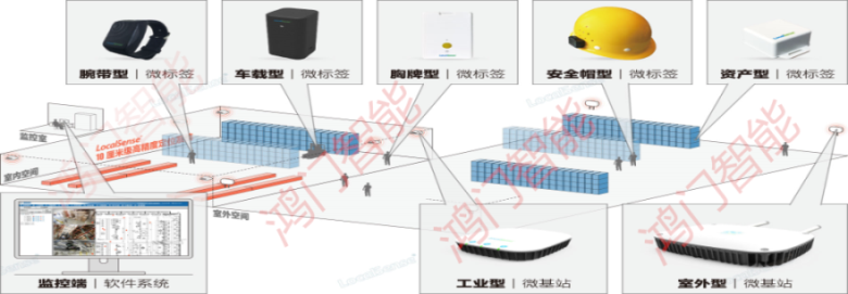 兰西县人员定位系统设备类型