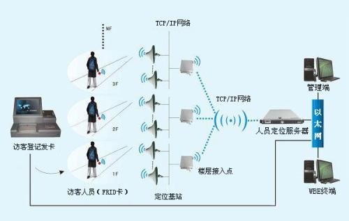 兰西县人员定位系统一号