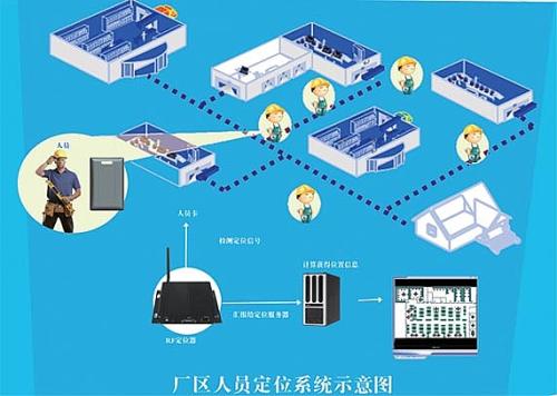 兰西县人员定位系统四号