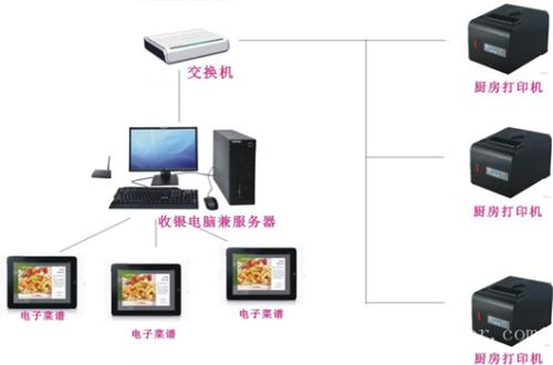 兰西县收银系统六号