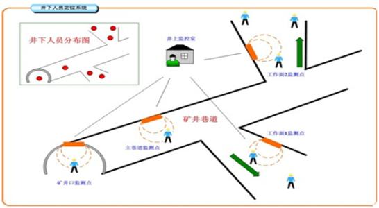 兰西县人员定位系统七号